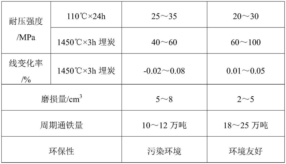 Nano-sol bonded wear-resistant plate for main iron channel of blast furnace and its preparation method and application