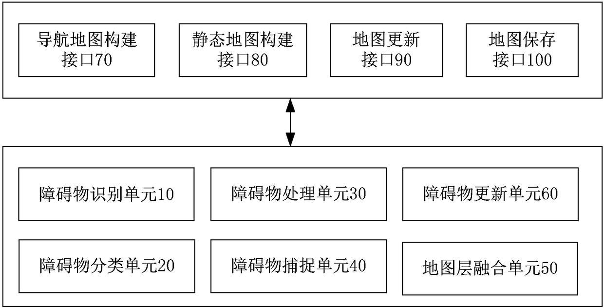 Map construction and navigation method, device, and system