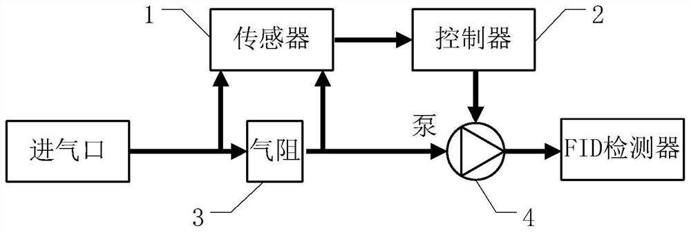 Air inlet flow stabilizing device for portable FID (Flame Ionization Detector)