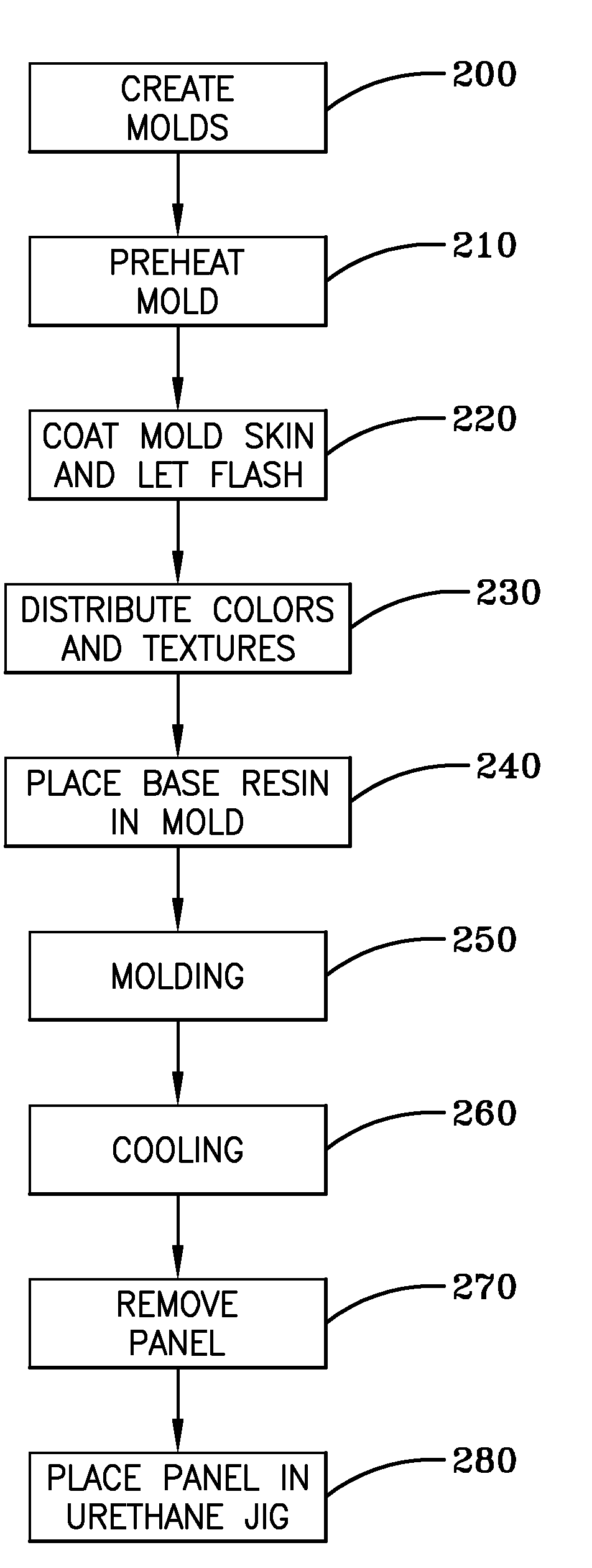 Composition of matter