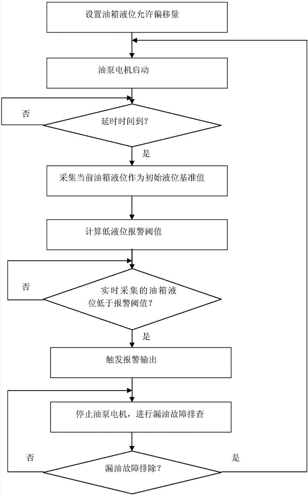 Real-time liquid level tracking control method for hydraulic station of hot continuous rolling temper unit