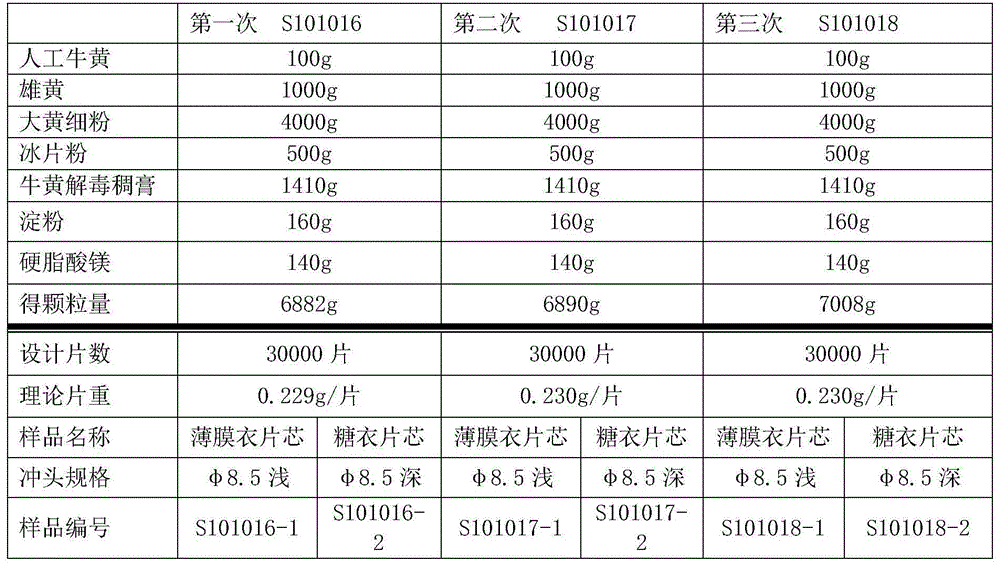 Preparation method of bezoar detoxifying film coated tablet