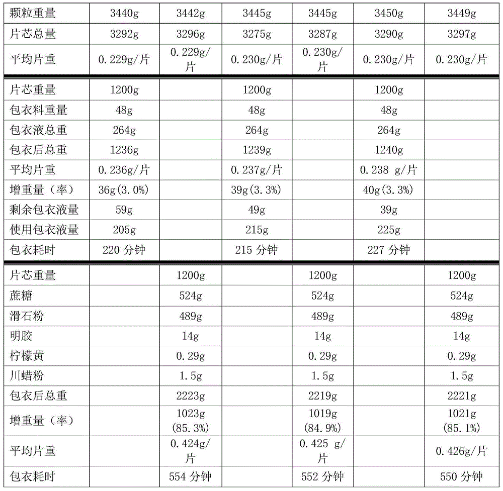 Preparation method of bezoar detoxifying film coated tablet