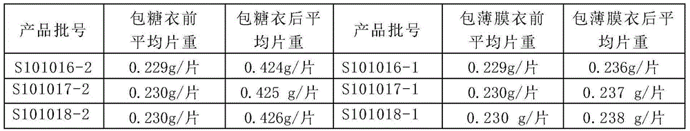 Preparation method of bezoar detoxifying film coated tablet