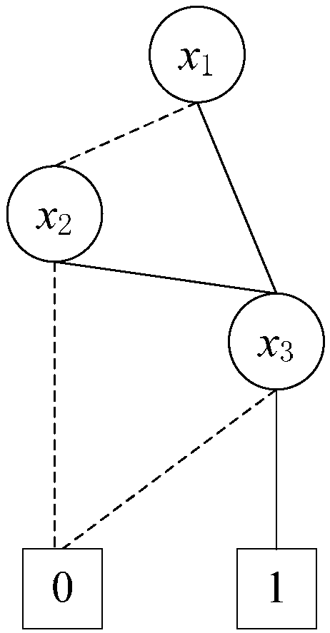 PPI network comparison-oriented graph matching constraint solving symbol method