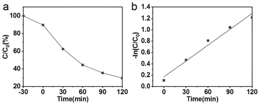 Compound near-infrared light photocatalyst as well as preparation method and application thereof