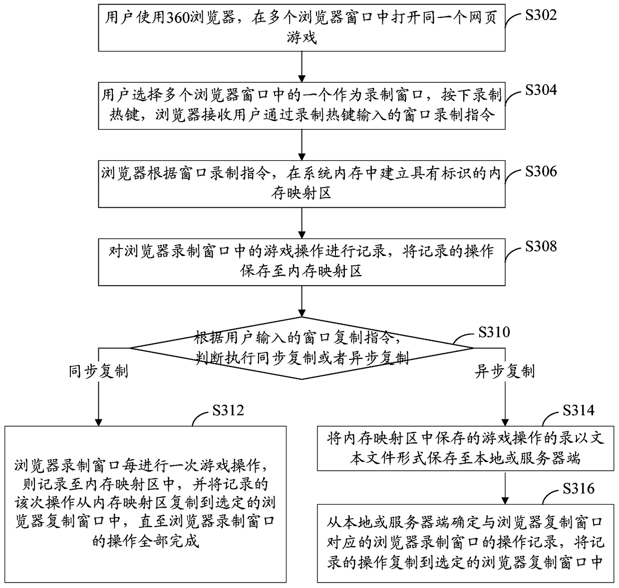 Browser window operation reproduction method and device