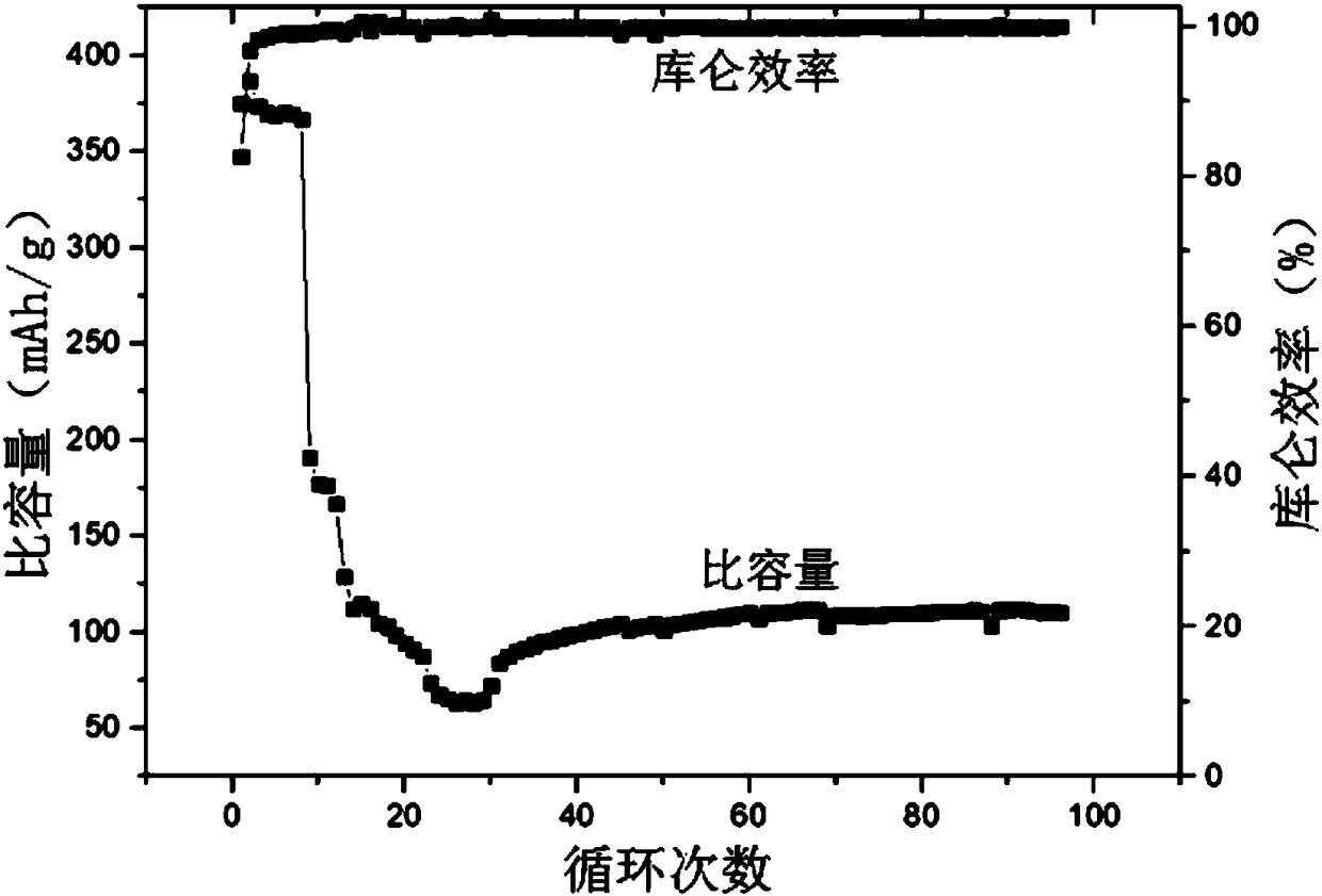 Method for preparation of flexible self-support electrode with graphene as conductive binder and electrode