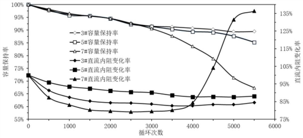 Method for testing optimal reserved gap of lithium ion battery