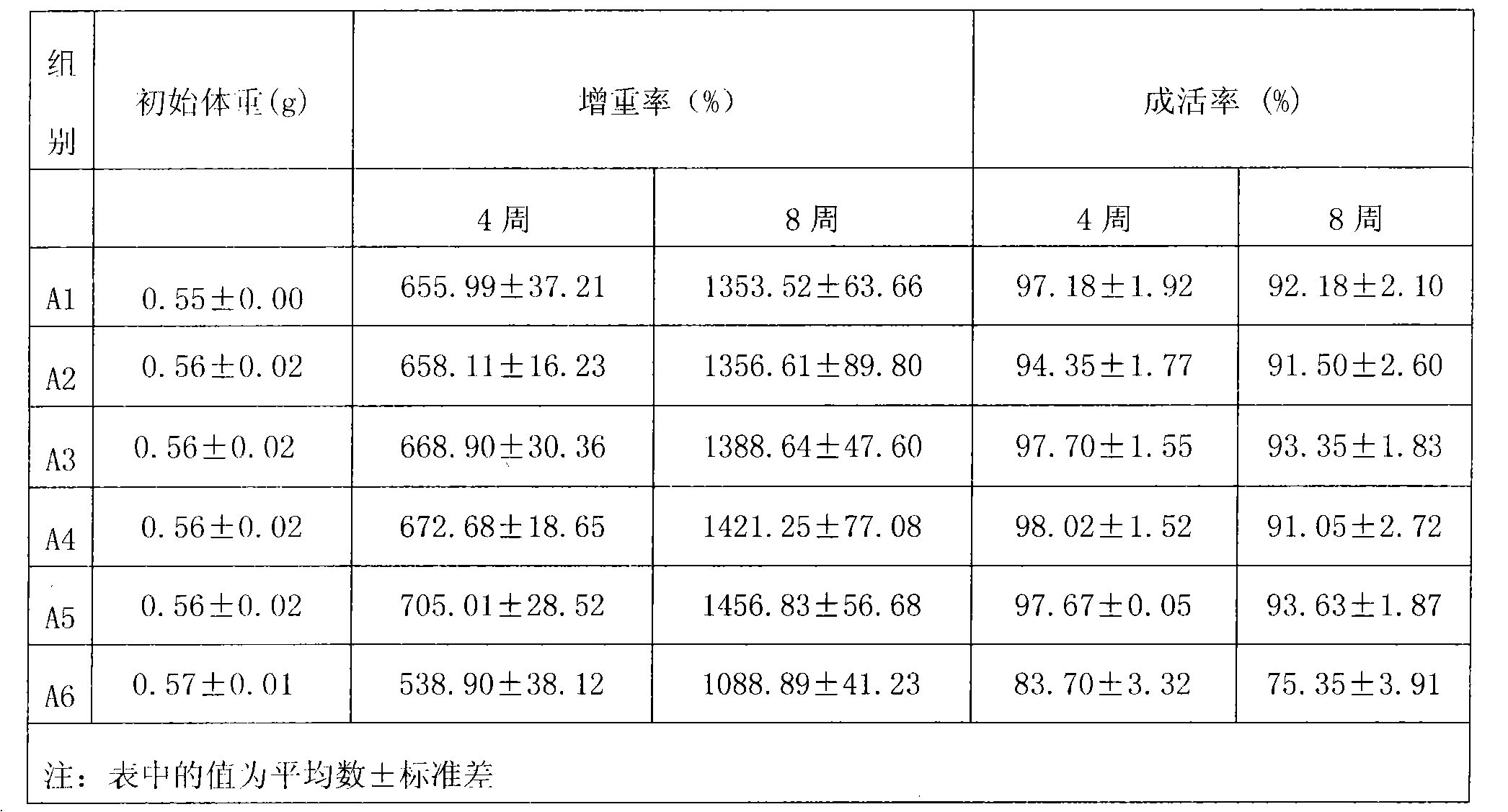 Shrimp fertile-benefiting growth promoter