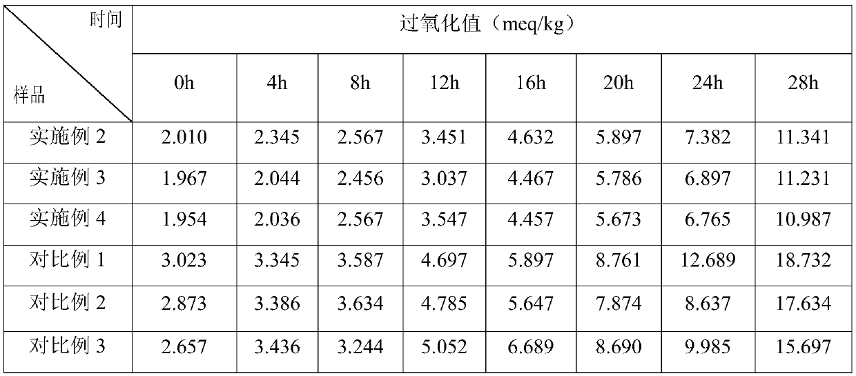 Preparation method of functional peanut oil