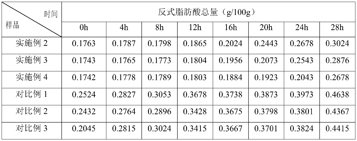 Preparation method of functional peanut oil