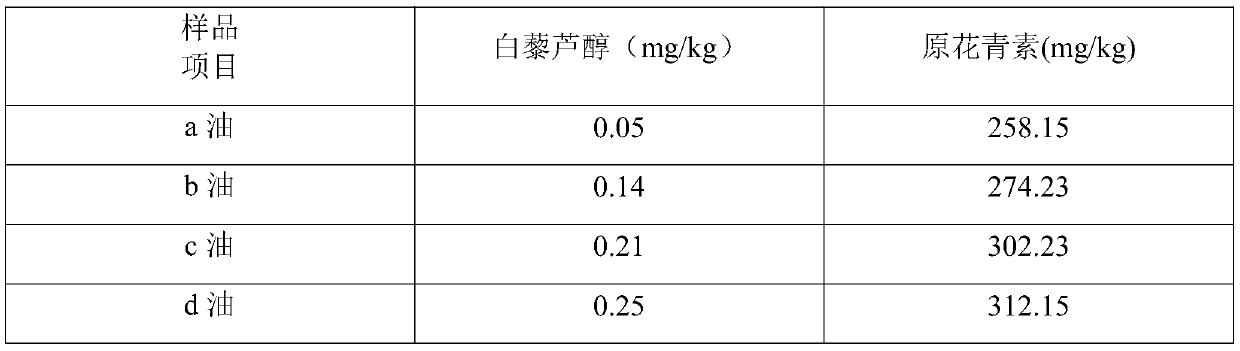 Preparation method of functional peanut oil