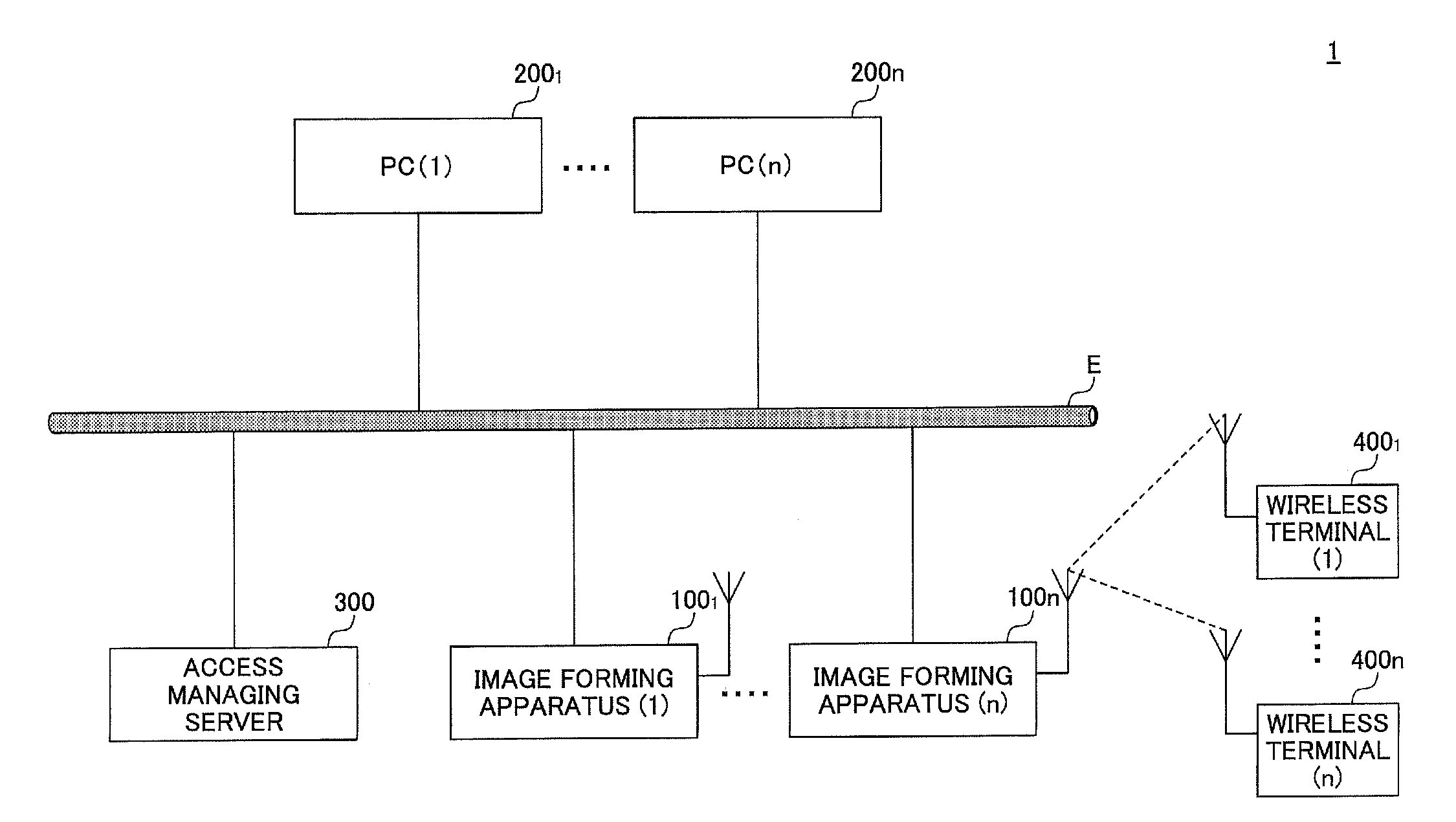 Print control mechanism based on printing environment