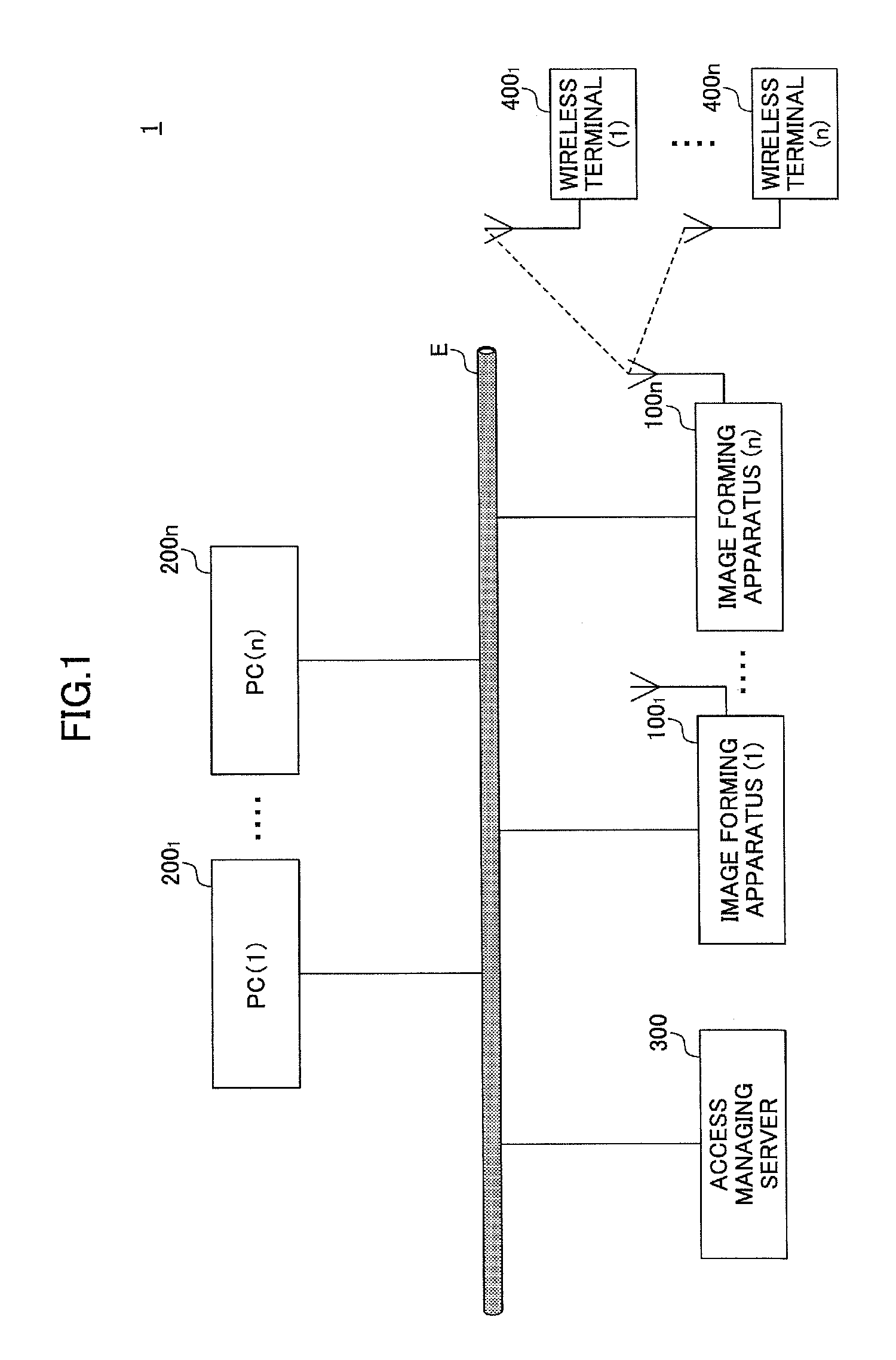 Print control mechanism based on printing environment