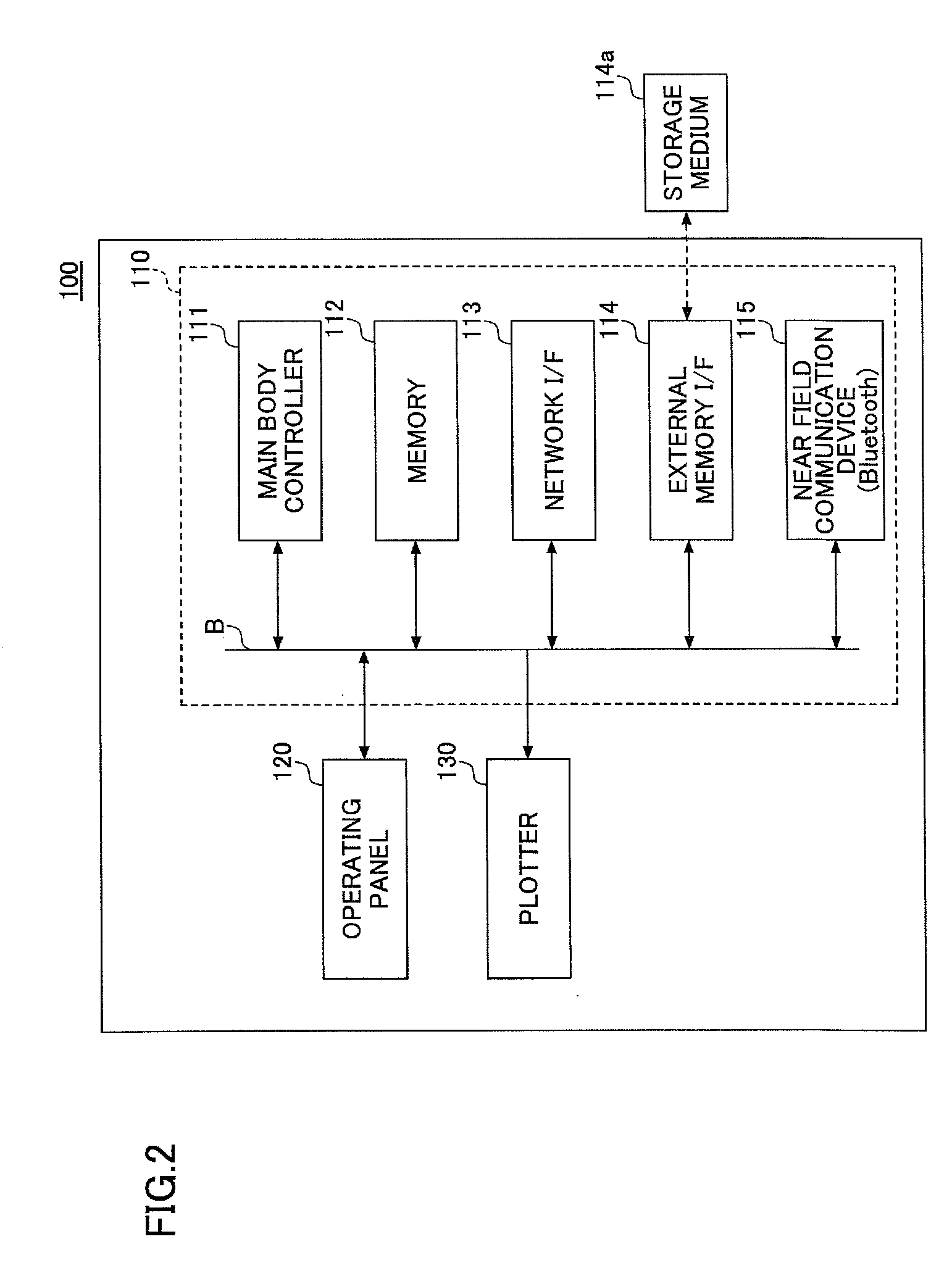 Print control mechanism based on printing environment