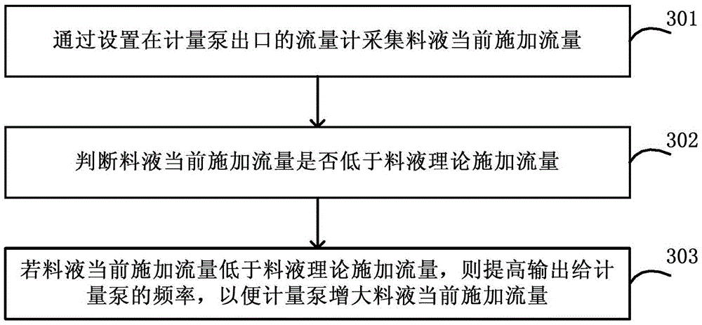 On-line feeding method and device, and expanded shredded tobacco production system