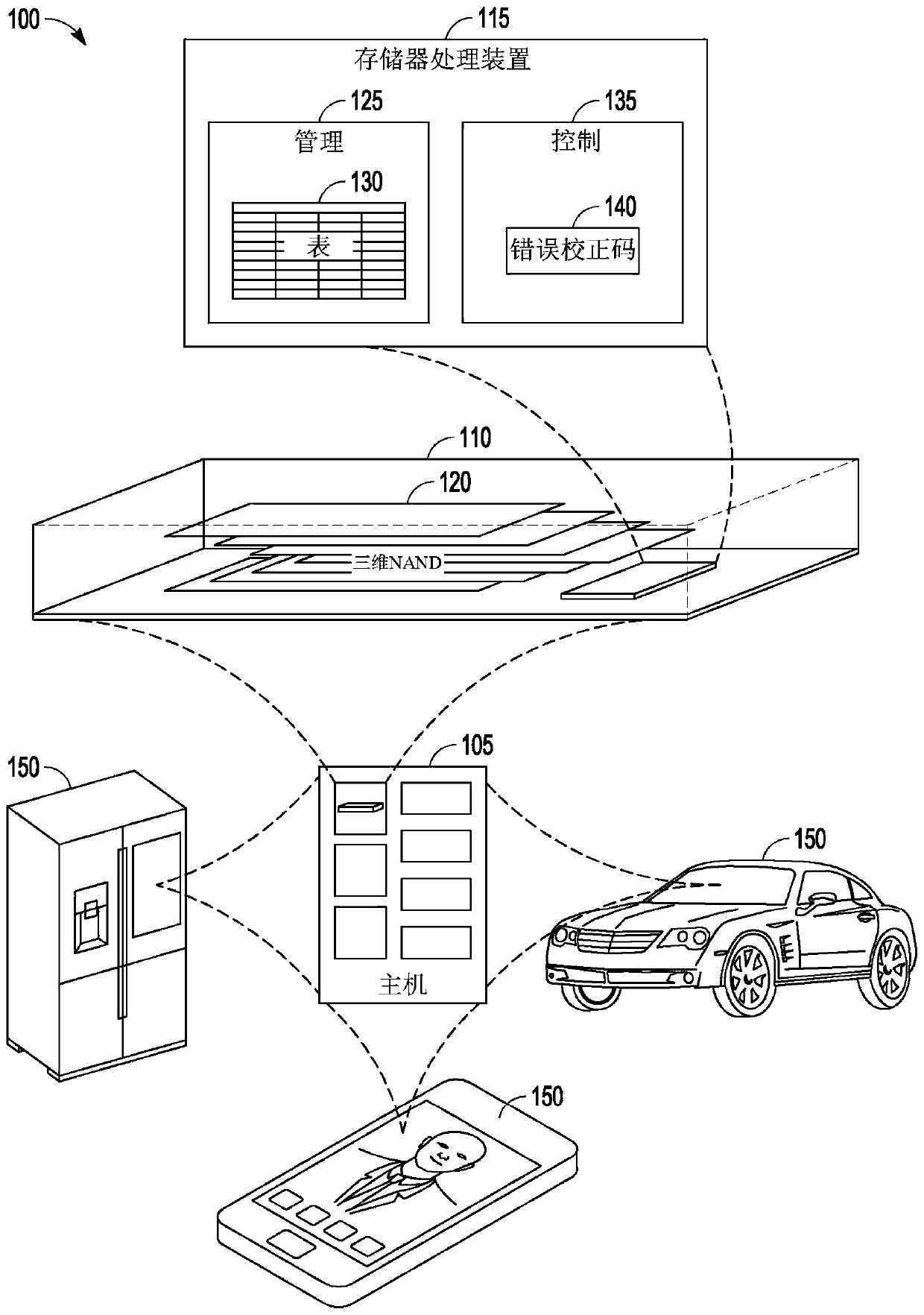 Hybrid logical to physical caching scheme