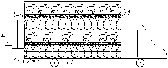 A livestock health environmental protection transport system