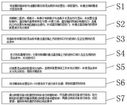 High-pressure sprayed surface long-acting antibacterial agent