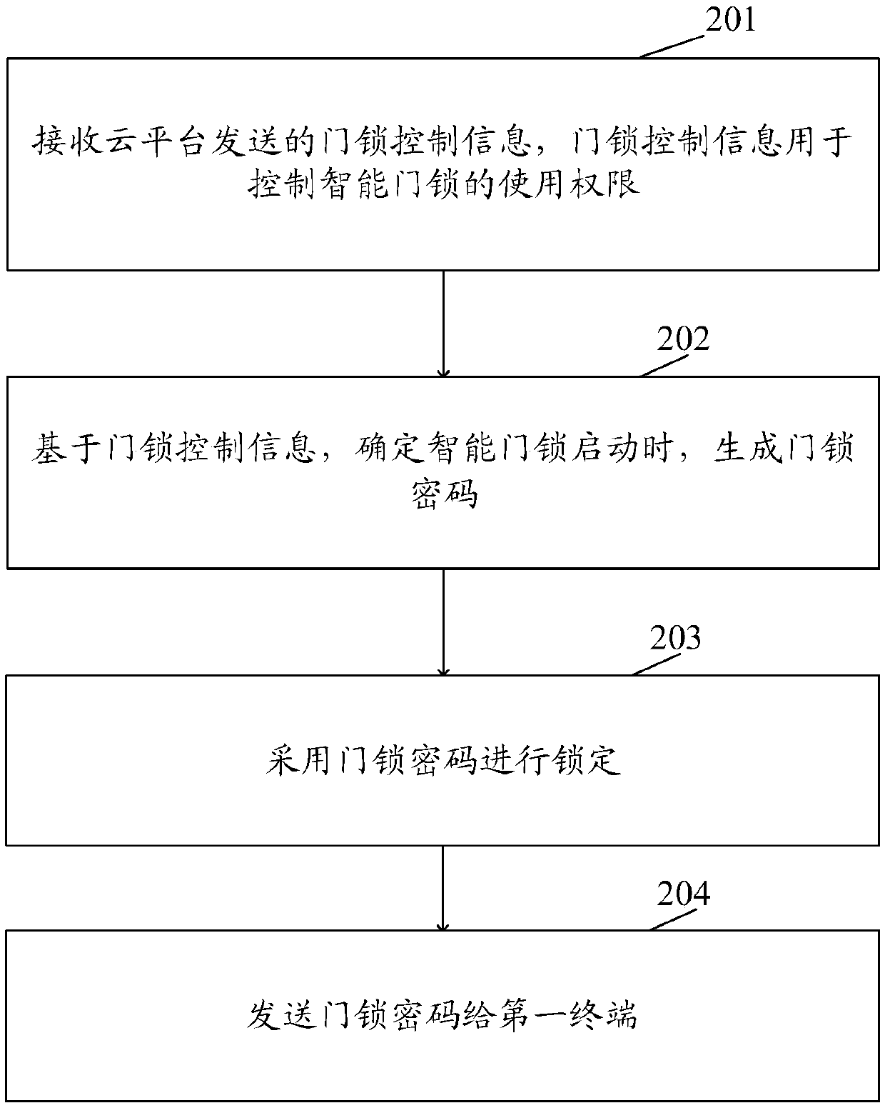 Control method and device of intelligent door lock and storage medium