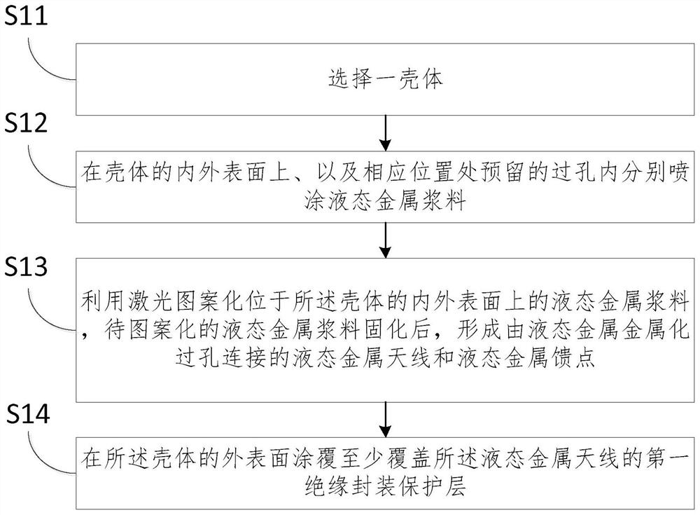 Intelligent terminal radio frequency antenna and manufacturing process thereof