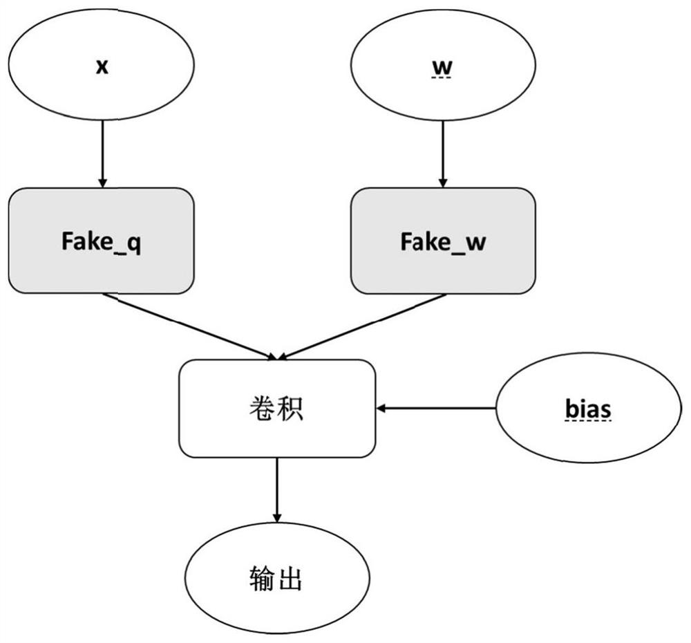 Quantitative model deployment method and system, storage medium, and equipment