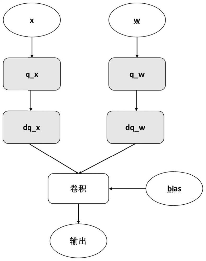 Quantitative model deployment method and system, storage medium, and equipment