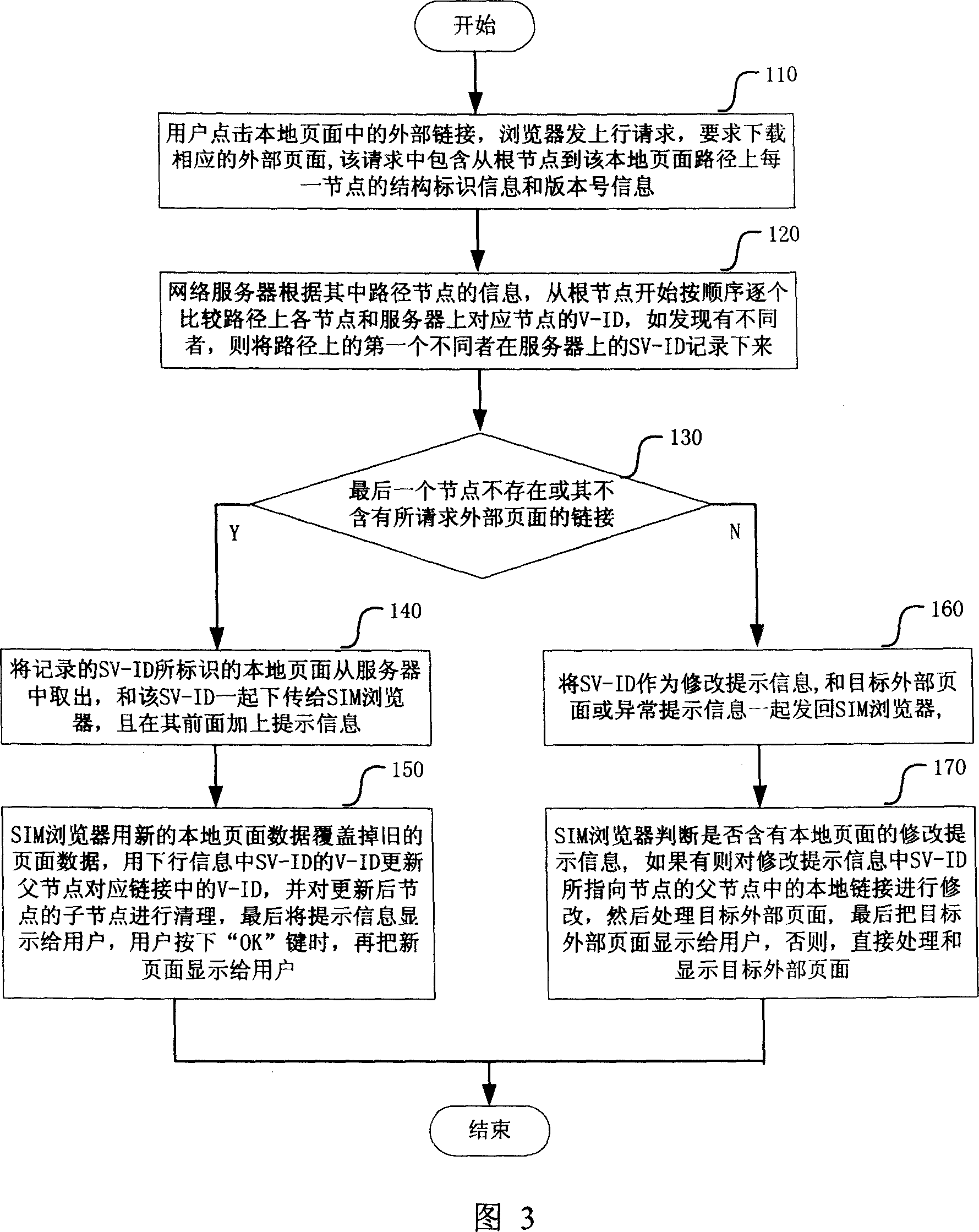 Storage and update method of browsers local page