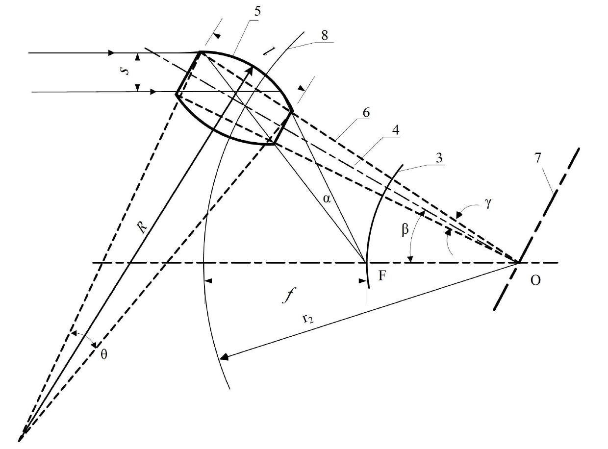 Lobster eye lens with reflection barrier being revolution surface formed by planar circular-arc bus