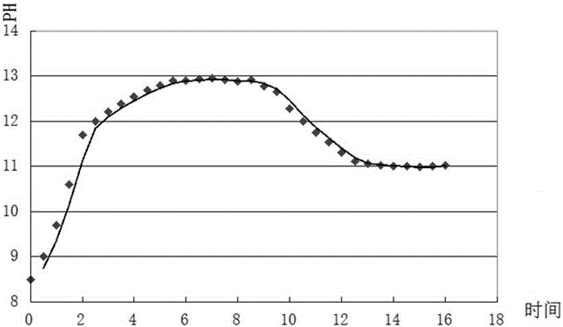 A kind of slow release rawhide bulking agent and its preparation method and application