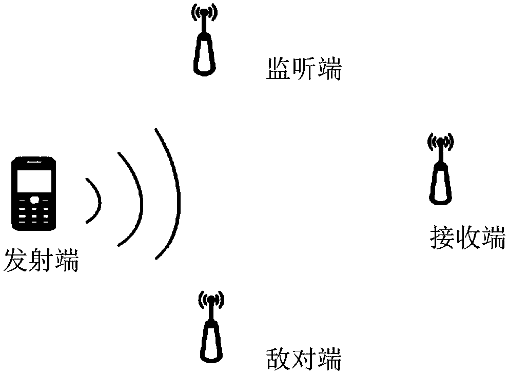 Physical layer authentication system security detection method