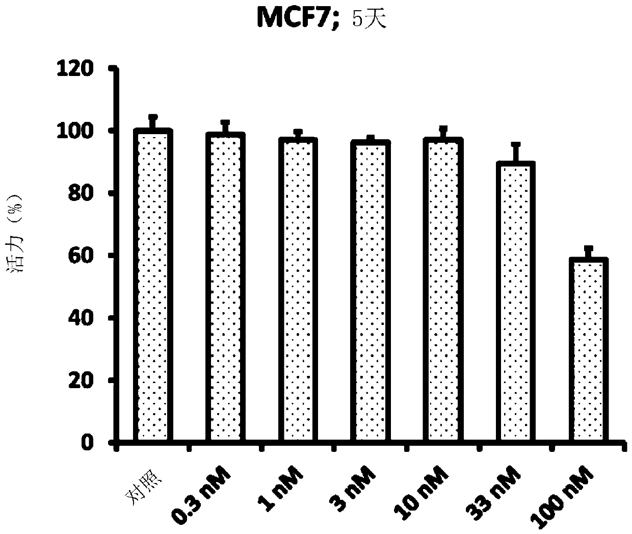 Mitoflavoscins: targeting flavin-containing enzymes eliminates cancer stem cells (CSCS) by inhibiting mitochondrial respiration