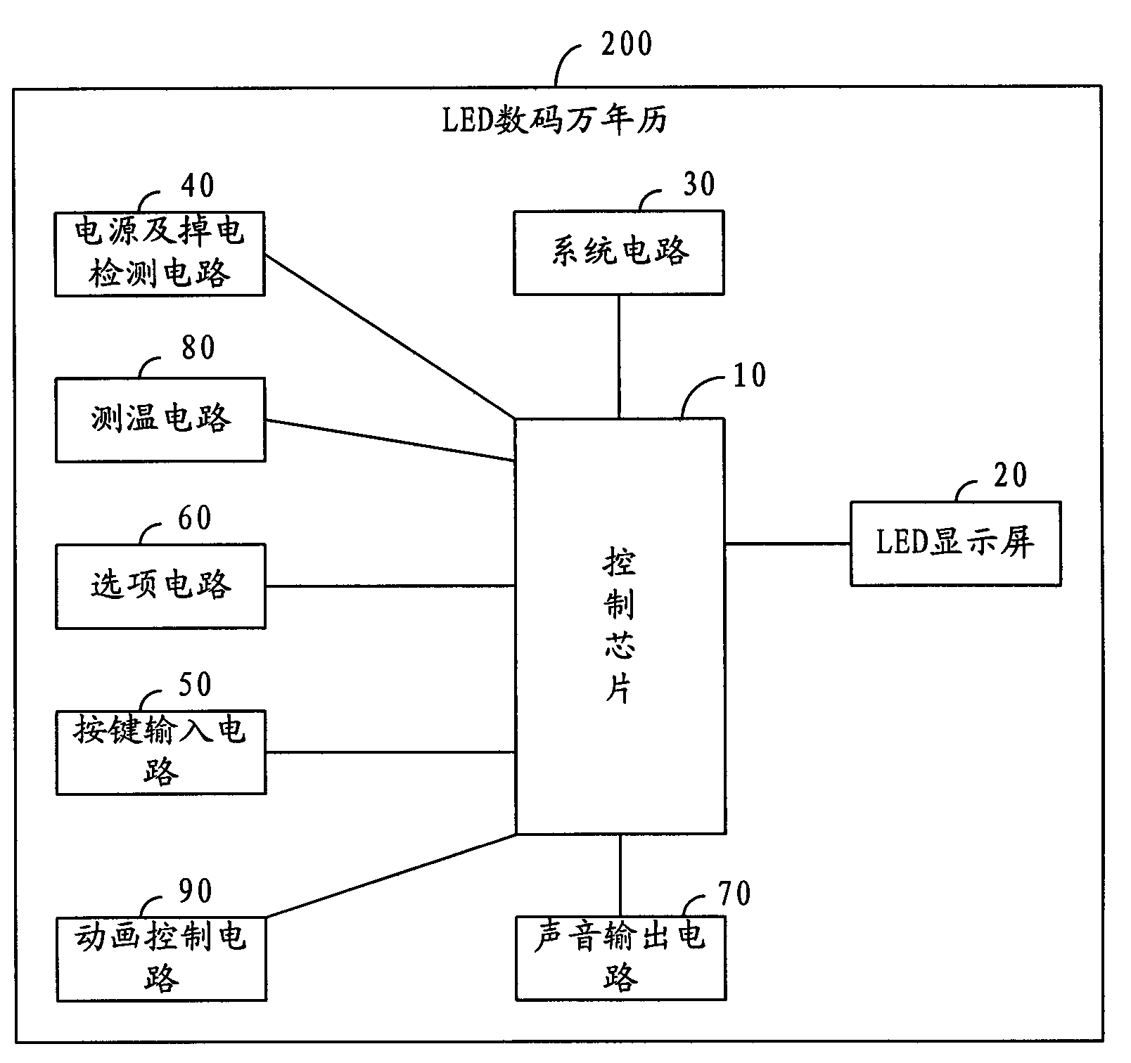 LED display screen drive device and LED digital perpetual calendar