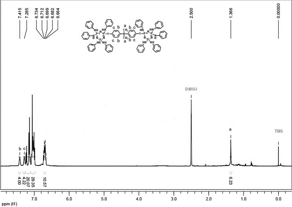 Reactive flame retardants adopting bridged cyclophosphazene and preparation methods of reactive flame retardants