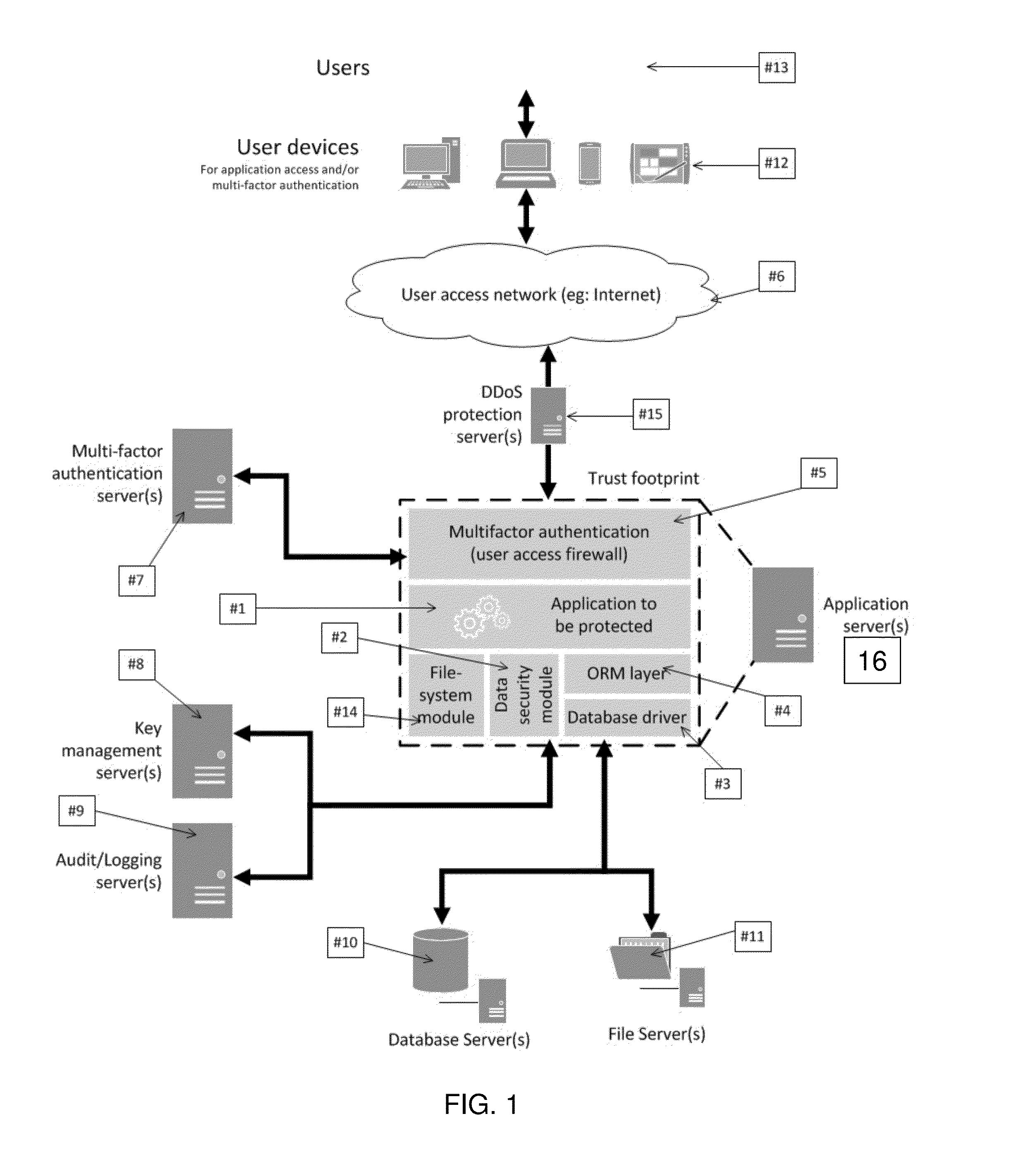 Systems and methods for front-end and back-end data security protocols