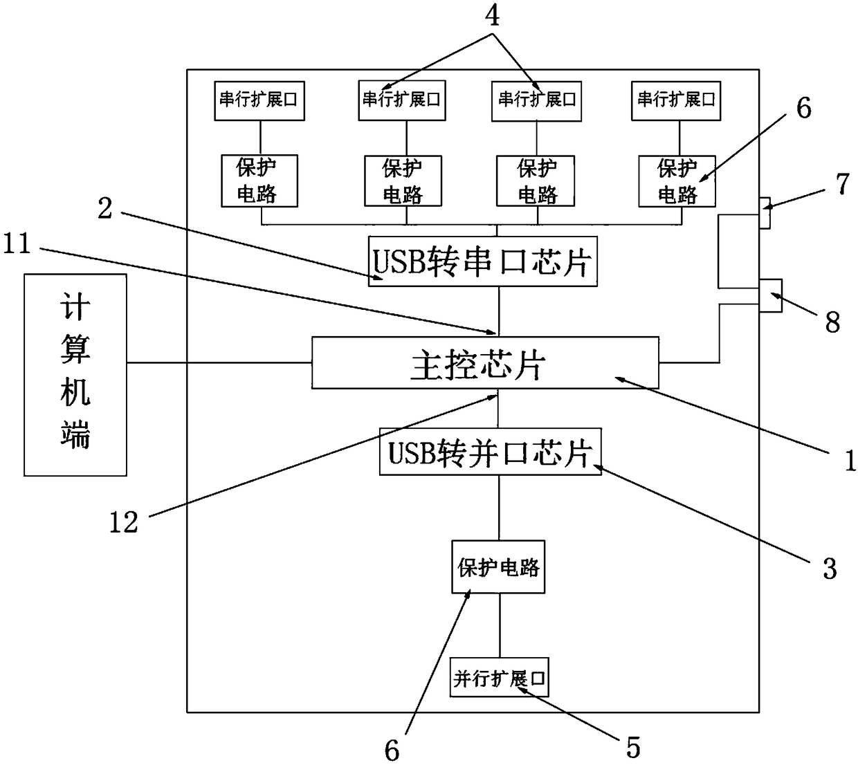 Serial and parallel communication interface extender