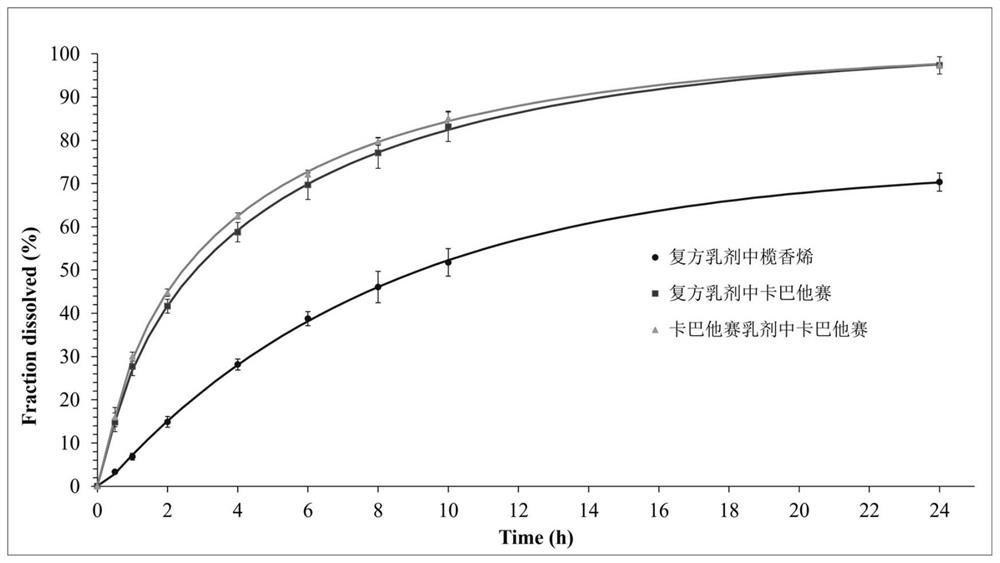 Elemene cabazitaxel compound flexible emulsion and preparation method thereof