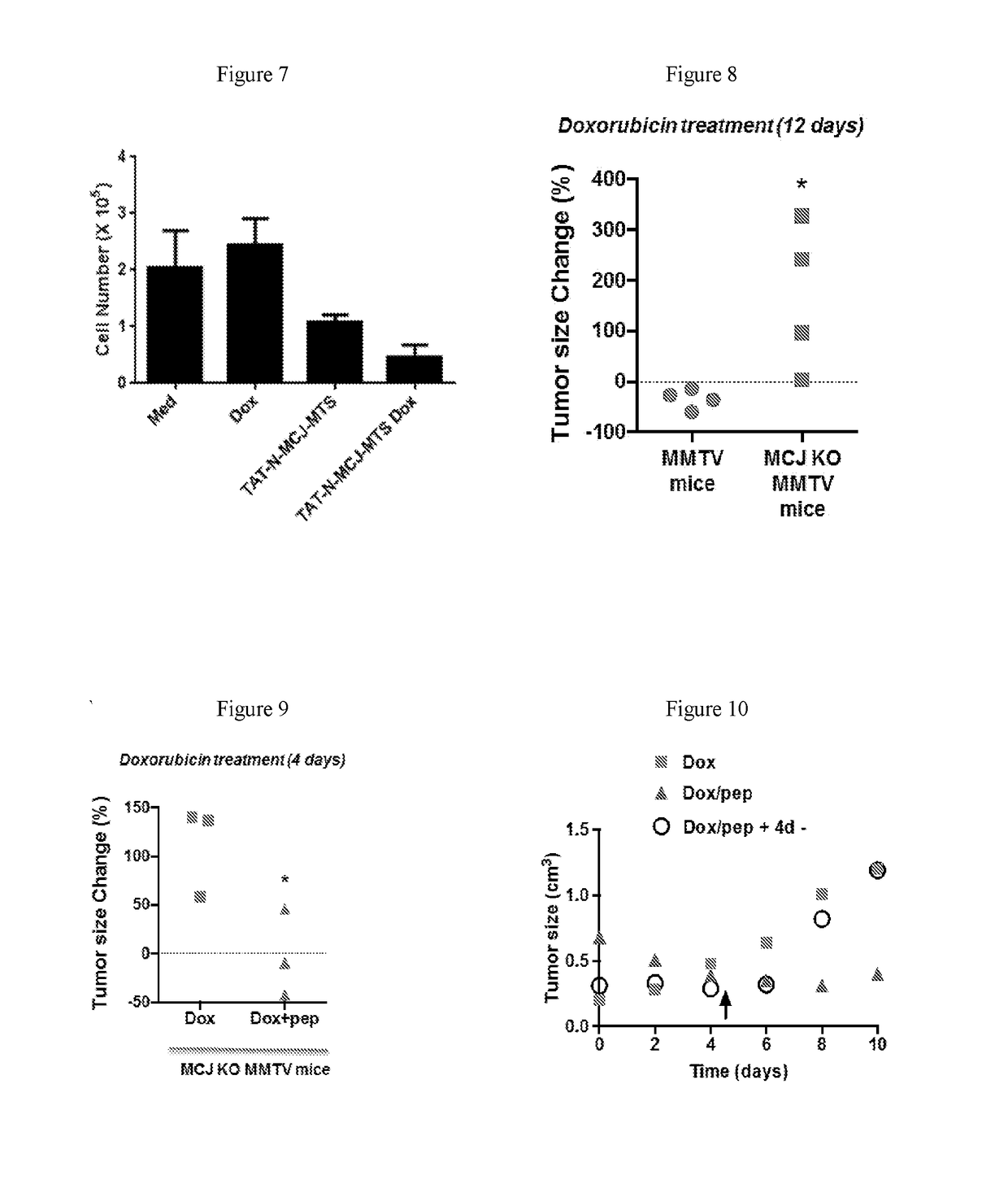 Mcj agonists and uses therefor