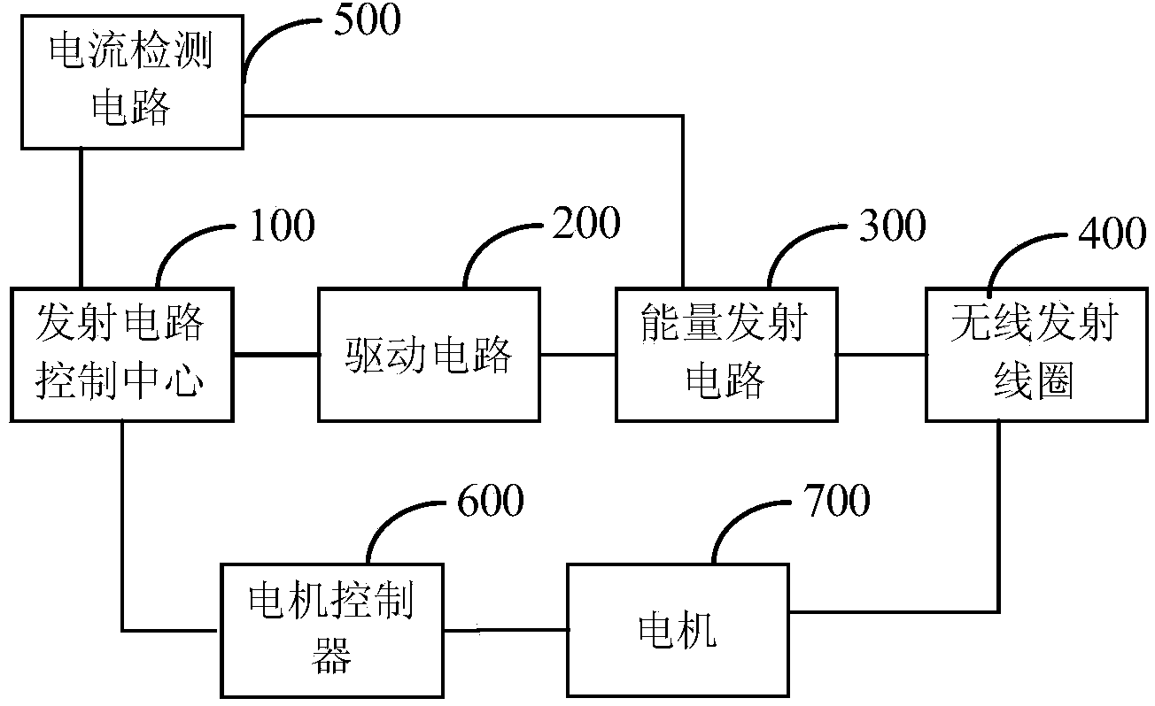 Wireless charging transmitting circuit