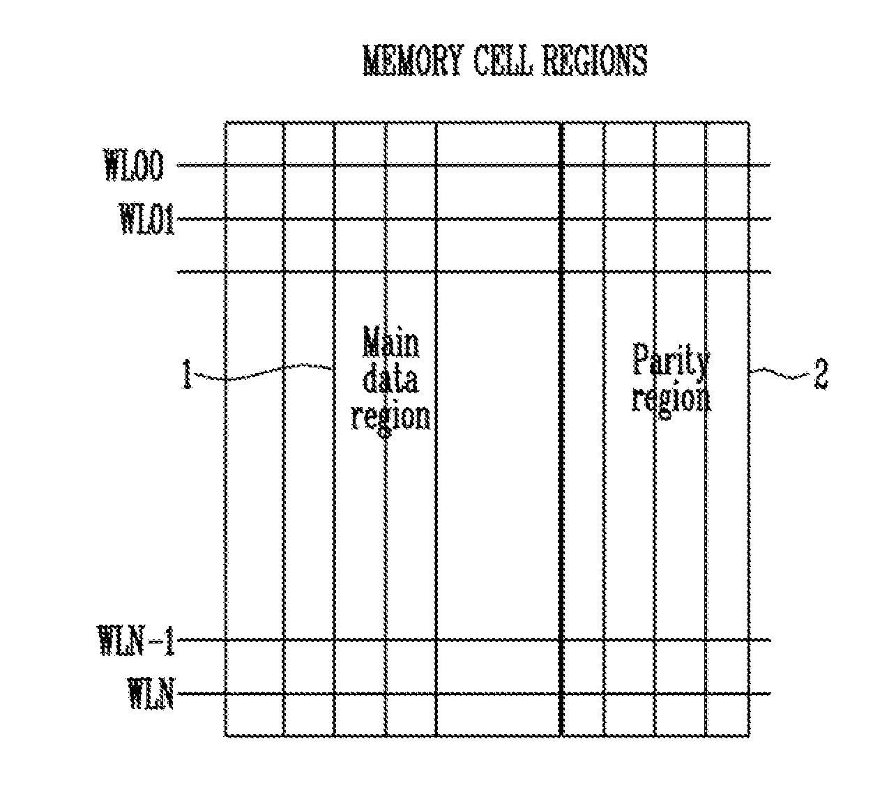 Memory device with different parity regions