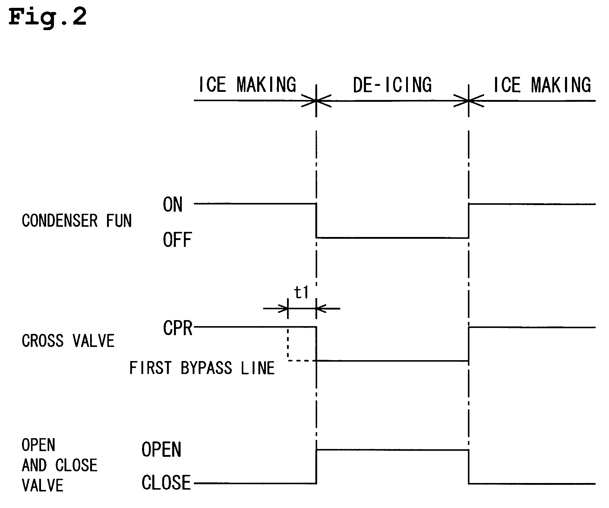 Ice making machine