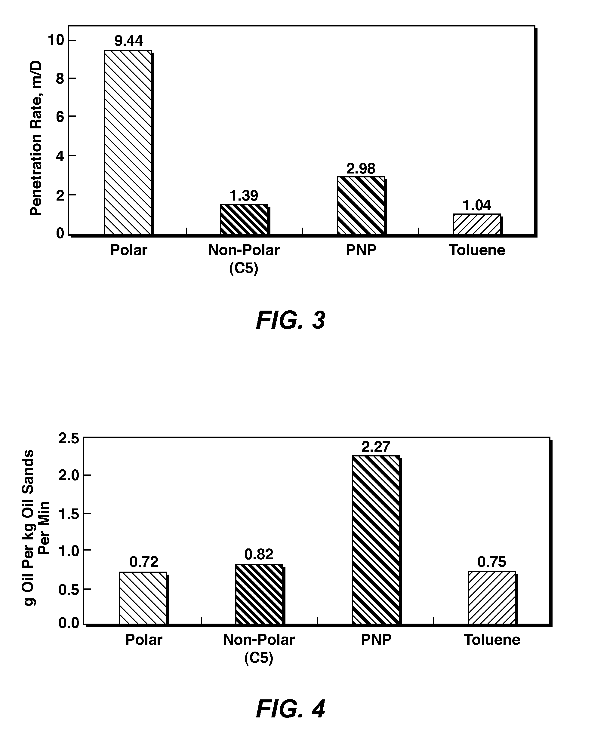 Method And System For Reclaiming Waste Hydrocarbon From Tailings Using Solvent Sequencing