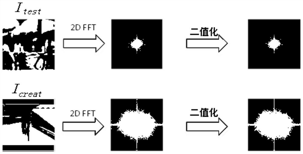 Adversarial defense method based on class activation mapping