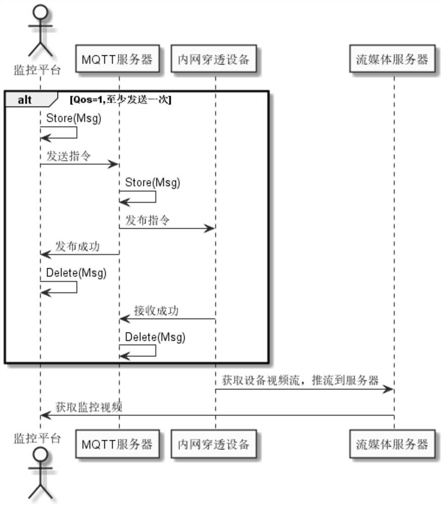 Internet-of-Things supervision system and method