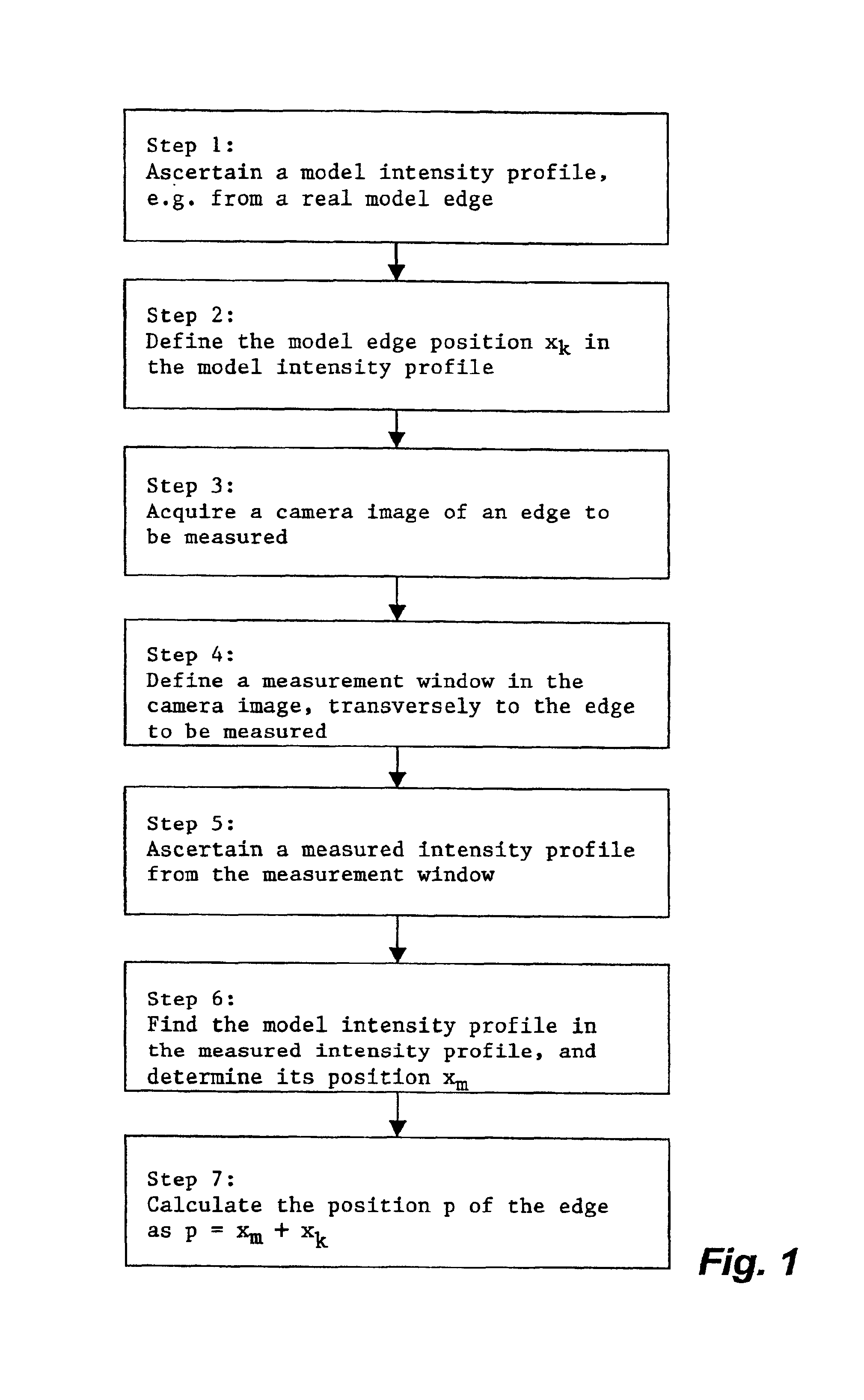 Method and measuring instrument for determining the position of an edge of a pattern element on a substrate