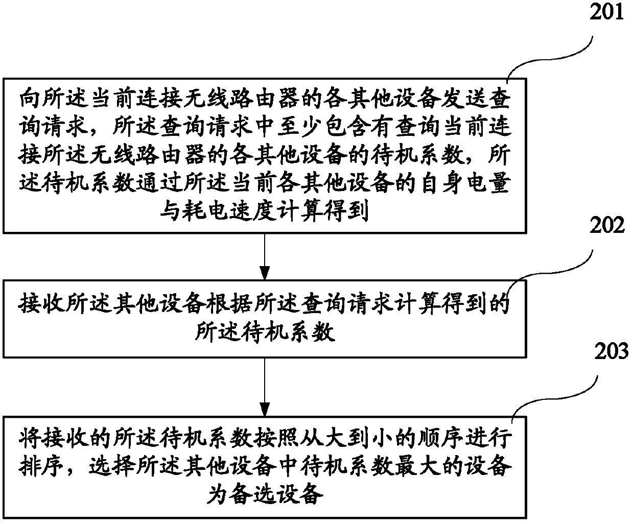 Method, equipment and system for automatic switching of wireless router