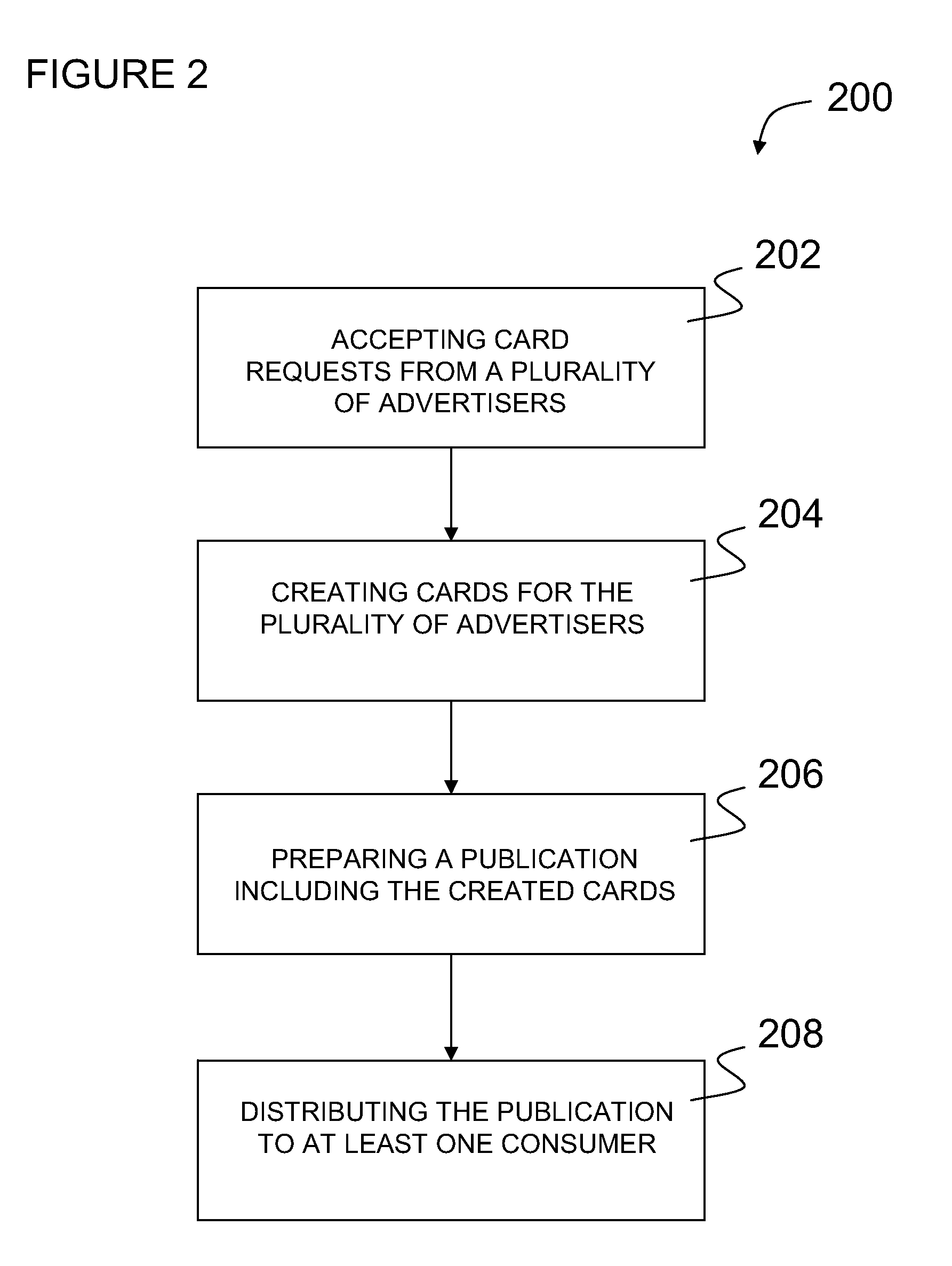 Systems and methods for providing consolidated card delivery for a plurality of advertisers