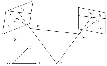 Image point matching method for industrial digital photogrammetry