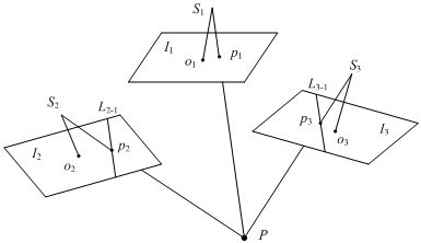 Image point matching method for industrial digital photogrammetry